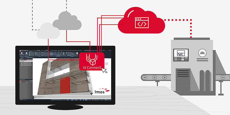 iX Connect Grafik vom Bildschirm bis zur Maschine